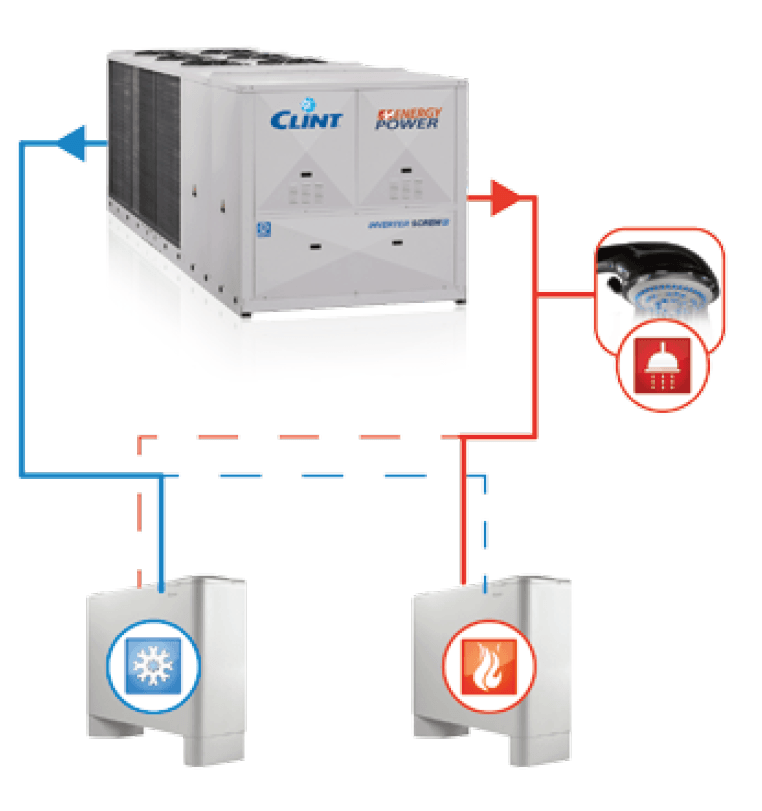 Sistemi polivalenti per impianti a 4 tubi - Energy Power